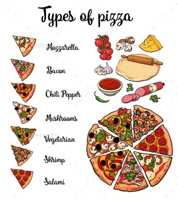 Various Types of Pizza