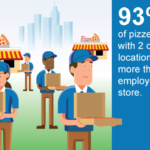 Pizzerias and Related Sectors